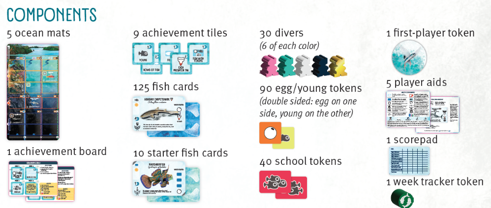List of components for a board game with images and text labels.