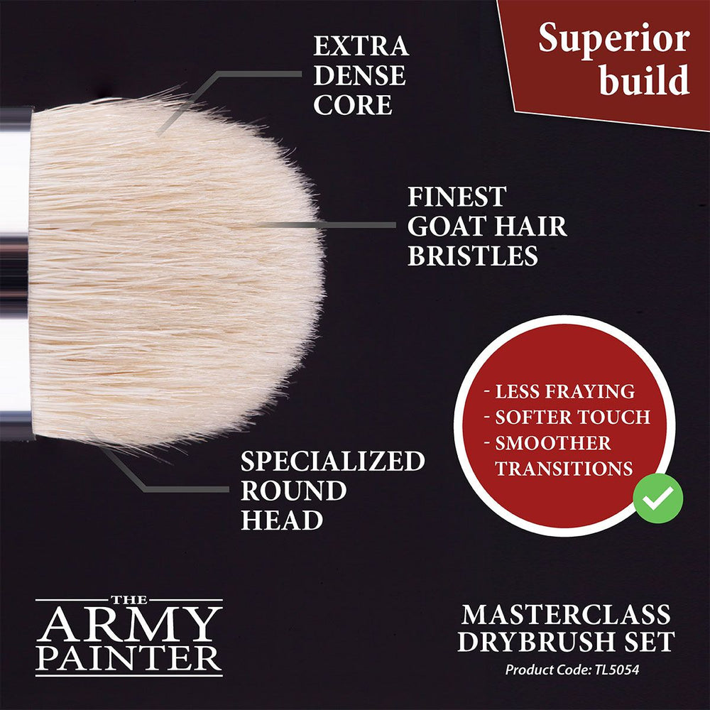 Army Painter Tools Masterclass
