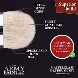 Army Painter Tools Masterclass